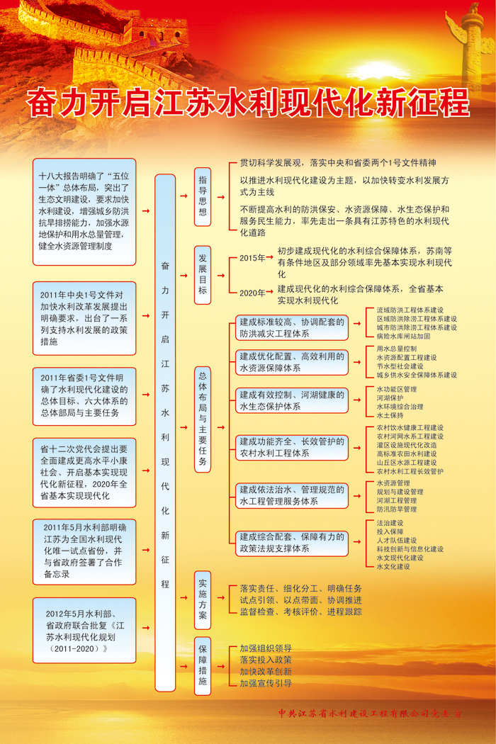 奋力开启江苏水利现代化新征程